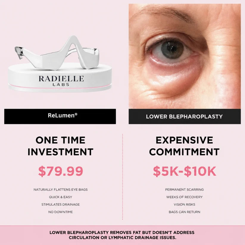 Solava  2-in-1 Red Light Therapy + EMS To Erase Eye Bags