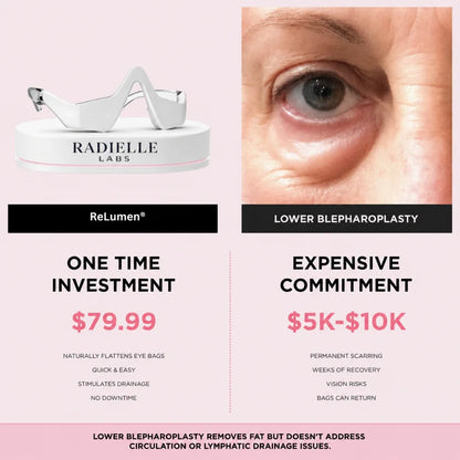 Solava  2-in-1 Red Light Therapy + EMS To Erase Eye Bags