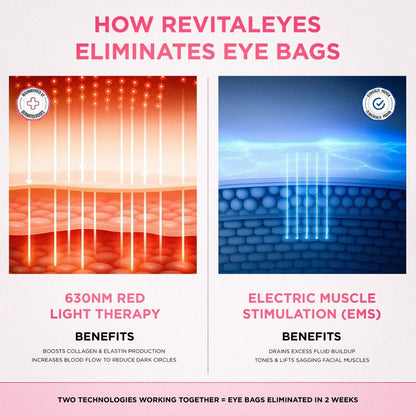 Solava  2-in-1 Red Light Therapy + EMS To Erase Eye Bags