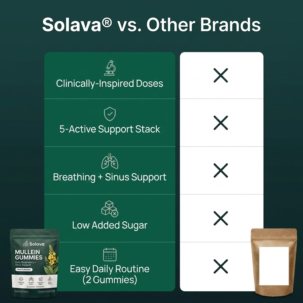 Solava Mullein Gummies